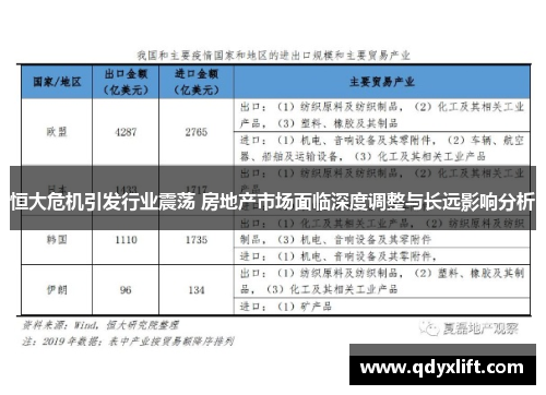 恒大危机引发行业震荡 房地产市场面临深度调整与长远影响分析